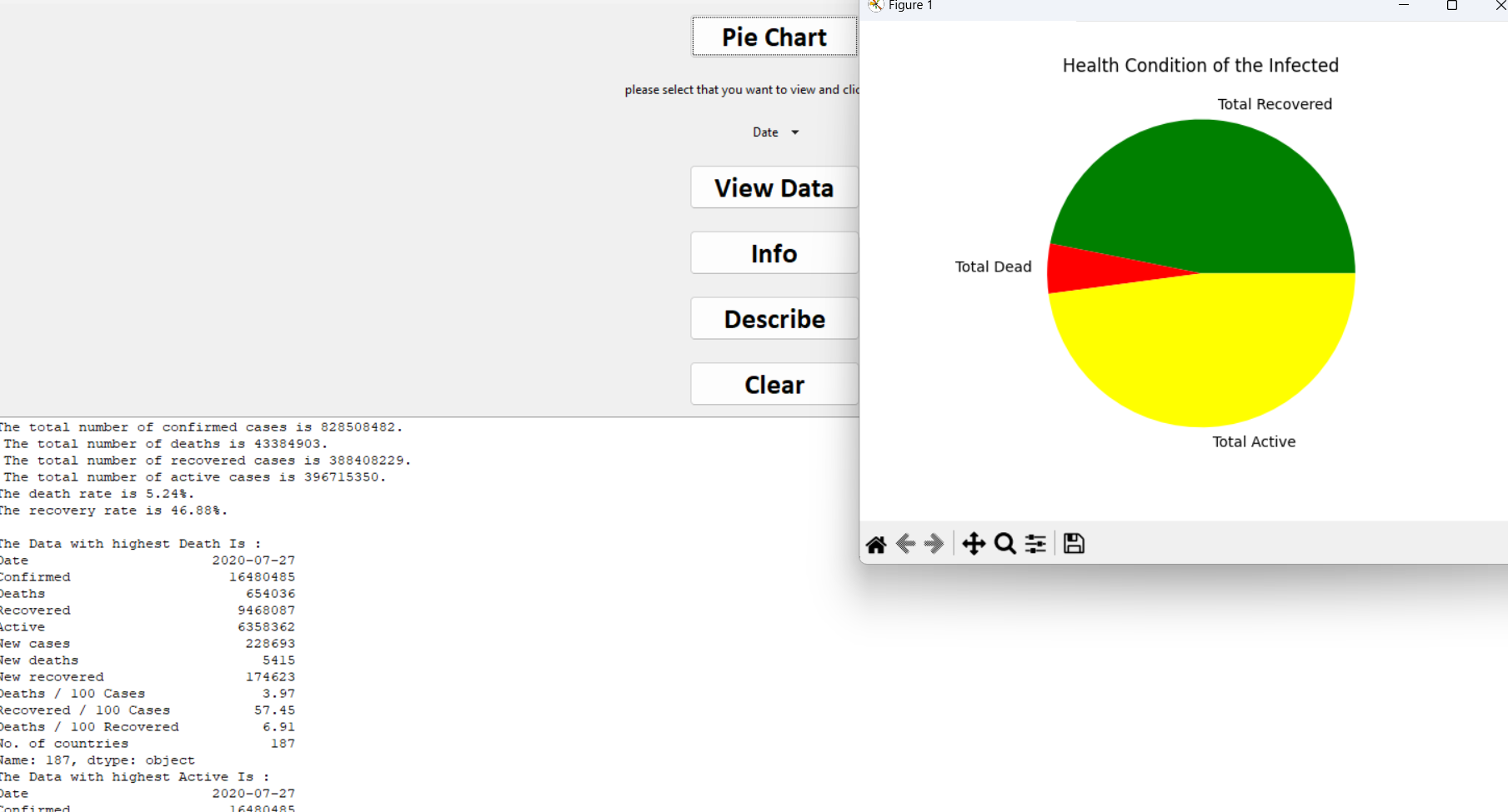 Covid Data Analysis Project Image