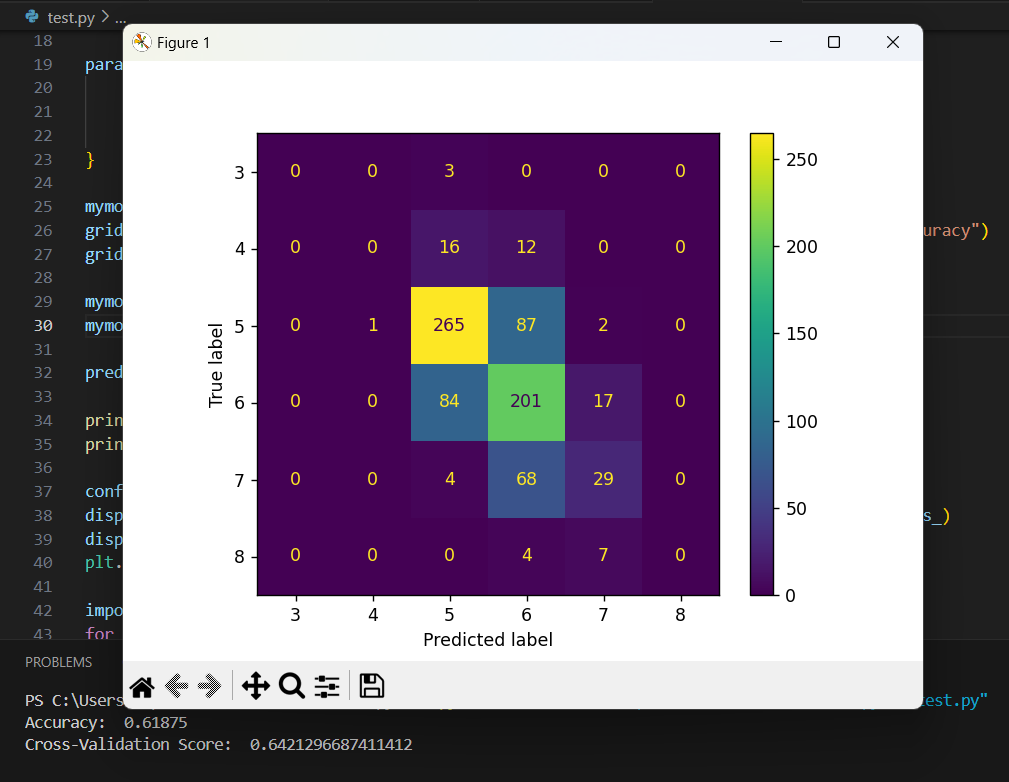 Wine Quality Prediction Project Image